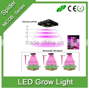 360w Mcob Plant Grow Light Lamp for Greenhouse, Hydroponics, Greenhouse thumbnail-2