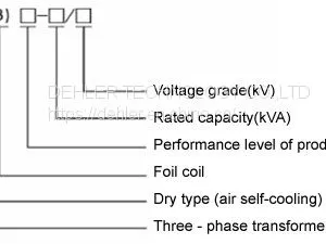 Sg (B) 10 Series Non-Encapsulated H-Class Dry-Type Power Transformers thumbnail-2