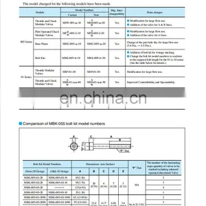 Yuken Solenoid Overflow Valve MPW-01-4-40 MPW-03-4-20 MSW-03-Y-40 MPW-06-4-30 MPW-06-Y-40 Hydraulic Valve thumbnail-5