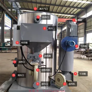Brief Introduction of Small Biomass Hot Water Boiler and 120kw Heating 1000 m2 Biomass Hot Water Boiler Provided by the Manufacturer thumbnail-5