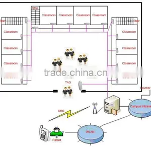 2.45GHZ Active RFID for School Attendance System thumbnail-2