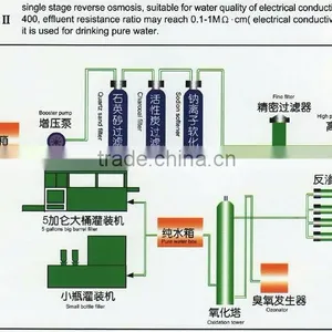 Reverse Osmosis Systerm Ro Water Treatment Plant Karachi thumbnail-6