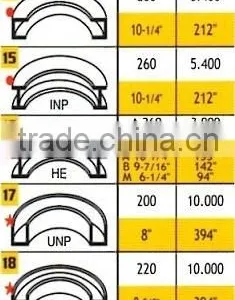 Profile Bending Machine HBEAM TOOLING 280 thumbnail-4