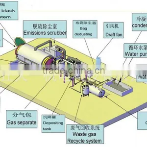 DAYI Hot Sale Waste Plastic Pyrolysis Plant With ISO,CE,SGS thumbnail-3