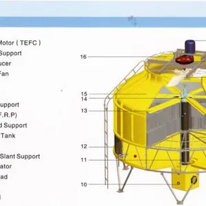 Open Loop Cooling Tower Cross-flow Closed Circuit thumbnail-2