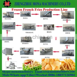 Semi-automatic Potato Chips Making Machine/ Frozen French Fries Production Line thumbnail-3