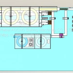 CE Approved Full-automatic Toast Bread Production Line for Sale thumbnail-1