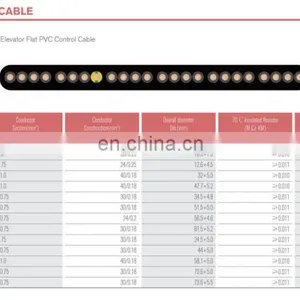 NOVA 227IEC 71F (TVVB) Elevator Flat PVC Control Cable Elevator Cable thumbnail-5