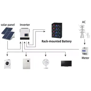 Solar Battery Rack Mounted 48V 51.2V 200Ah thumbnail-3