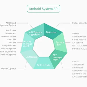 GeniusCore 10.1 Inch Open Frame Android Panel PC A133P – Embedded Industrial Platform thumbnail-5