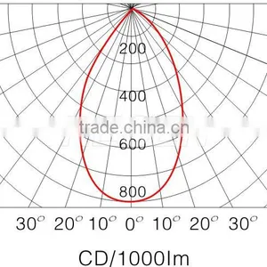 High Transmittance LED Light Source Low Dome Lamp thumbnail-3