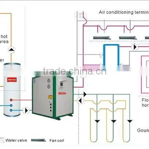 Macon Hot Sell Multifunctional Geothermal Heat Pump Water to Water From China thumbnail-1
