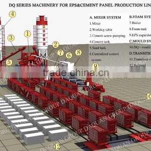 Technic Service Export!!!Wuhan Daquan Automatic EPS Cement Sandwich Wall Panel Production Line thumbnail-5