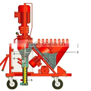 Mortar Plastering Screw Pump thumbnail-1