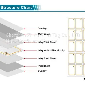 New Material Standard Size RFID Blank Card,Low Frequency RFID Card,LF RFID Card thumbnail-1