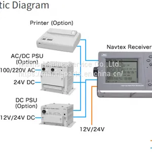JRC FOR GMDSS NCR-333 NAVTEX RECEIVER thumbnail-3