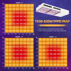 HPS Retrofit-newest IP65 Led Grow Light 600w 650w 800w 1000w 0-10v Daisy-chain for Indoor Grow Room Greenhouse Medical Plants Veg Flower Harvest thumbnail-5