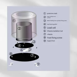 Water Surface Evaporation Sensor for Monitoring and Detecting Evaporation of Water, Liquid, and Liquid Level in Evaporating Dishes, Transmitter for Agricultural and Forestry Weather Stations thumbnail-3
