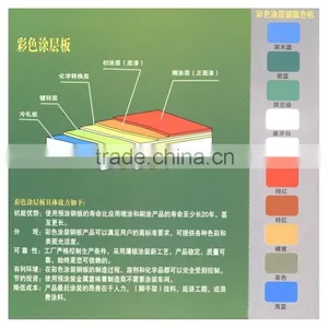 High Quality 0.11mm-0.6mm Hot Dipped Galvanized Steel Coil thumbnail-3
