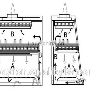 For Medical and Universities the Biological Safety Cabinet thumbnail-4