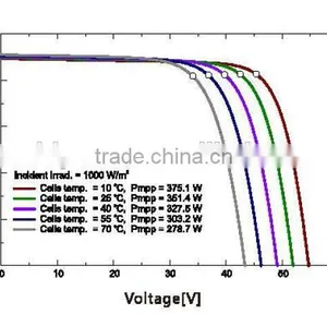 China Top 10 Manufacture High Quality 42V 350W Poly PV Module With 84 Cells Series thumbnail-3