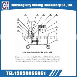 Companies Production Machine Wood Flat Die Pellet Mill Machine for Sale thumbnail-6