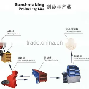35T/H Sand Making Production Line for Sale thumbnail-1