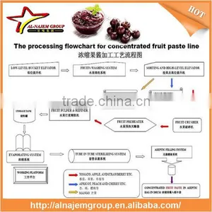 Best Sale Industrial Jam Making Machine Jam Making Machine Jam Tube Machine thumbnail-5