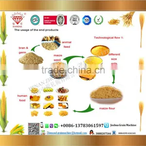 China Supplier Corn Degerminator Peeling Machine Corn Peeling Machine Corn Grinding Machine Corn Grinding Mill Machine thumbnail-5