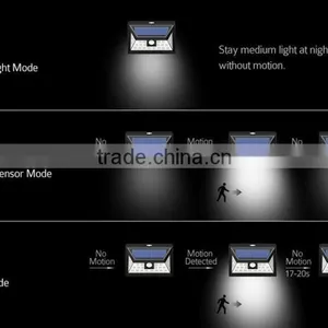 2017 Amazon Express Supporting Solar Lighting 24 Led by Light With Trade Assurance thumbnail-2