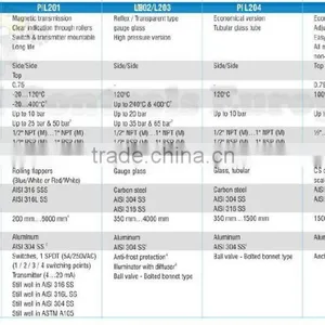 Level Indicators Side/Top Mounted thumbnail-2