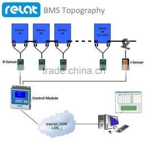 SLA Lead Acid Battery Monitoring and Testing Manufacturer thumbnail-1