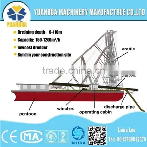 Kinds of Dredge Pumps for Choosing thumbnail-6