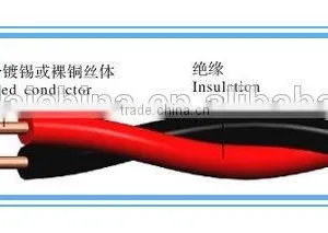 PVC Insulated Cooper Conductor House Wiring Electrical Cable thumbnail-1