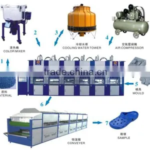 EVA Footwear Injection Moulding Machine  Garden Shoes &crocs Brand Shoes &flip Flops Machine thumbnail-3