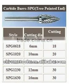 Carbide Burrs thumbnail-1