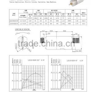 2015 The Newest High Quality Permanent Magnet 36v dc Motor thumbnail-3