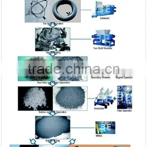 High Yield of 3E's Used Tire Shredder Machine, for Sale thumbnail-3