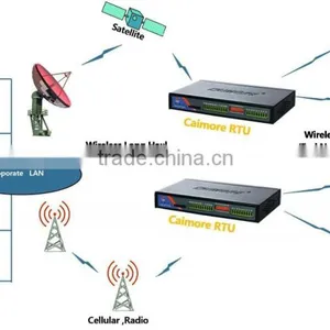 CM550-51G RTU GPRS Wireless Remote Control Device Industrial 8 SUPPORT Voice Data Fax Sms thumbnail-6