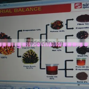 Cold & Hot Pressing Machine for Palm Kernel Oil Mill thumbnail-4