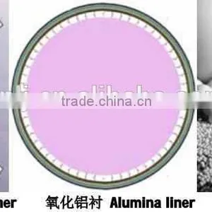 Top Quality Ball Mill for Quartz ,lime,mineral Ore,etc thumbnail-6