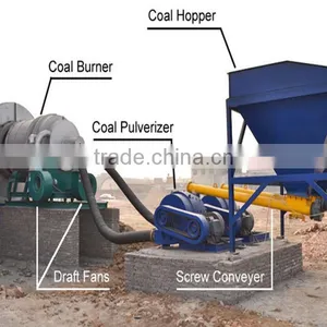 Asphalt Mixing Plant Burning Equipment of Coal Burner for Sale thumbnail-6