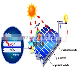 2016 China Factory Price Solar Panels Polycrystalline 5w/10w/15w/20w/25w/30w for Solar Street Light System thumbnail-2
