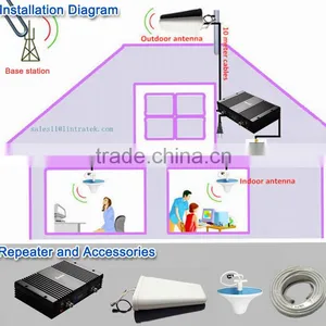 GSM/DCS/WCDMA 900/1800/2100mhz Home Use 2G/3G Gsm Selective Pico Amplifier thumbnail-6