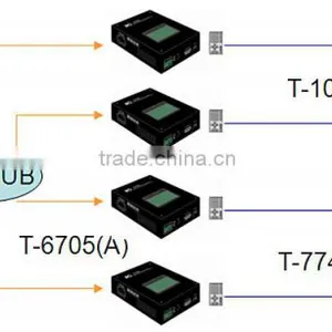 Hottest Digital ip Network ip pa System for Coffee Shop Hotel thumbnail-1