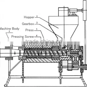 Low Residual Cold Press Oil Machine/mini Oil Press Machine thumbnail-4
