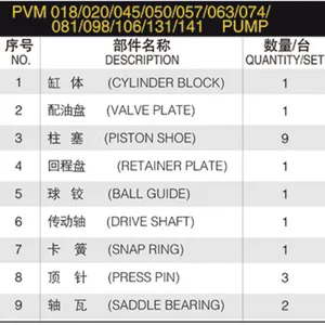 SPARE PARTS PVM Series PVM018 PVM020 PVM045 PVM050 PVM057 PVM063 PVM74 PVM81 PVM98 PVM106 PVM131 PVM141 Rotary Group Repair Kit thumbnail-6