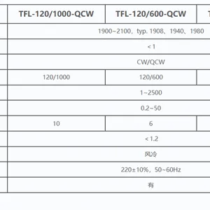 2μm Continuous / Quasi-Continuous Fiber Lasers: The 
