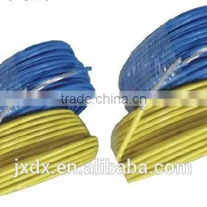 Best Price PVC Coated Aluminum Wire thumbnail-6