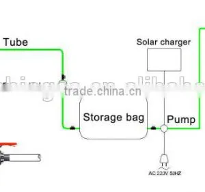 Puxin Septic Tank Biogas Power Plant System for Wastewater Treatment thumbnail-2